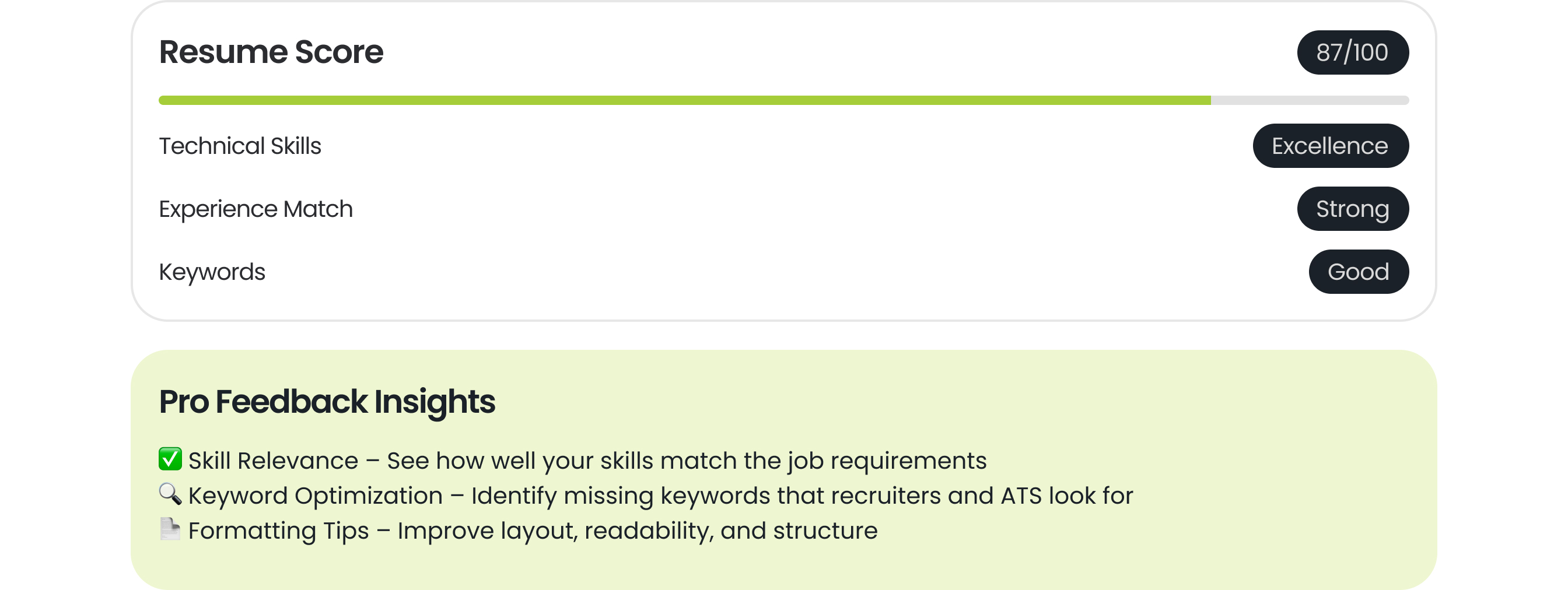 Smart Resume Analysis
